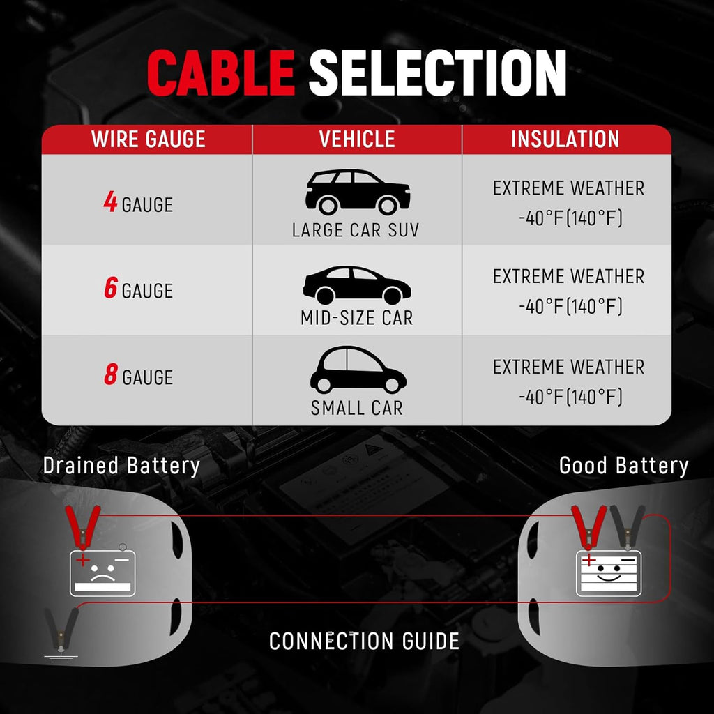 4 Gauge 25 Feet Jumper Cables for Car, SUV and Trucks Battery, Heavy Duty Automotive Booster Cables for Jump Starting Dead or Weak Batteries with Carry Bag, (TD-P0425)